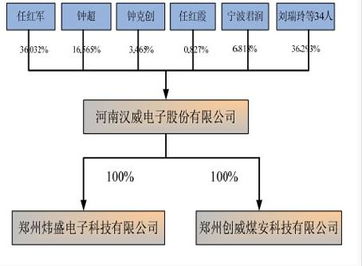 京东股权结构图2020图片