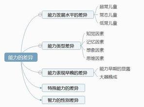 想考教招 能力这8方面你了解吗