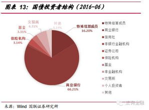 政府债券与政府机构债券有什么区别