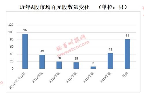 大家好 请问一个三千平米的足疗店如果我占有8%的股份的话大概一年能有多少利润