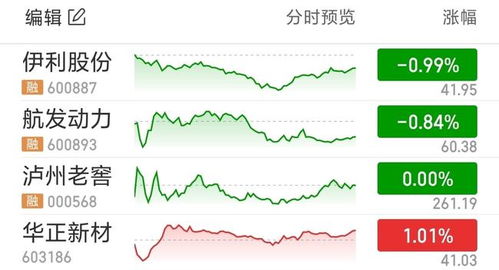 好久没看股票，偶然看到我的股票帐户里多了中行配债？是什么意思啊？