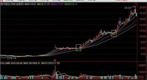 徐文明火箭升空股票图形?