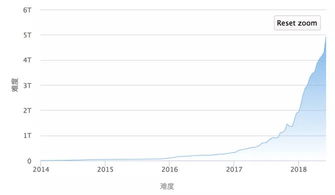 谁能帮我统计下毛利率连续3年在25％以上的股票？？