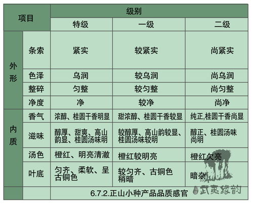 正山小种是高档茶叶吗正山小种等级分化标准