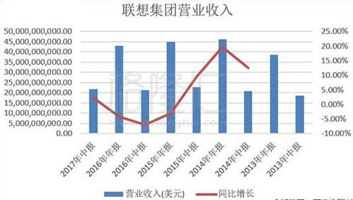 999财经直播 联想为何被踢出恒生指数 解开联想困局之谜 