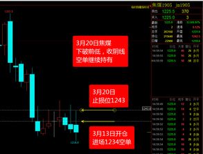 看期货高手如何操盘,操盘细节曝光