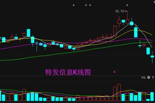 以下的股票应该如何合理的操作，才能稳重赢得投资利润，