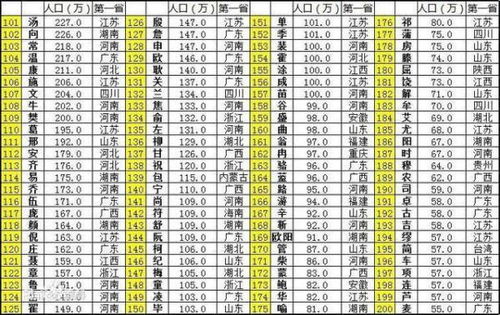 钟在百家姓排第几位 