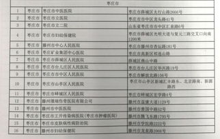 社保医院该怎么选 社保医院如何选 