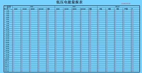 10KV和0.4KV计量误差正常值是多少