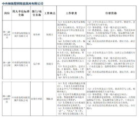 2020中国储备粮管理集团安徽铜陵分公司校招职位表