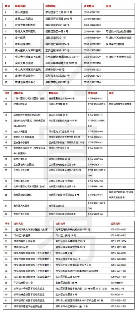 核酸检测免费还是自费？