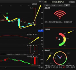 海马股份可否的上涨的趋势?