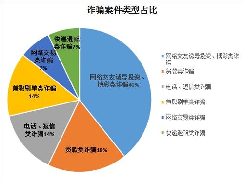 炒外汇应该怎样办理手续？