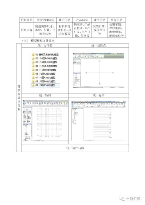 项目BIM技术应用实施方案通用模板