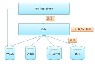 JDBC JPA Spring Data JPA Hibernate MyBatis的区别