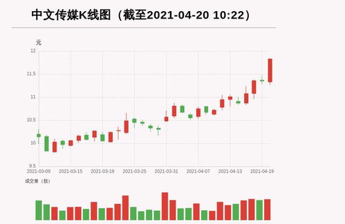 怎么去搜索业绩好的股票？软件？还是从新闻面？