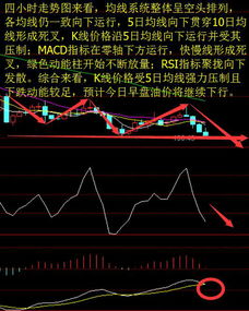 求（前十日均线呈空头排列选股公式）