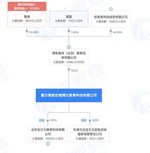 万达地产集团在上海设立新子公司