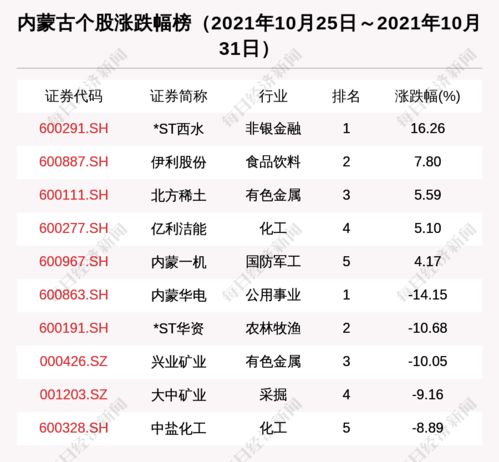 现在买入内蒙华电行吗