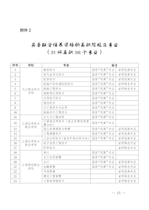 2021年江西成人高考考试题型及分值？(图2)