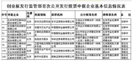 IPO 进入初审阶段后，多久能正式上市发行股票？