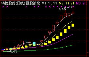 金牛座2008年的财运如何？彩票 股票等方面