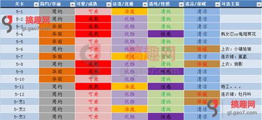 奇迹暖暖影响所有关卡评分的五大因素 图文攻略 全通关攻略 高分攻略 百度攻略 