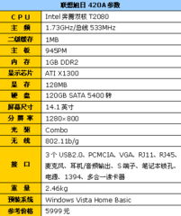 智能外呼系统参数表格（智能外呼共有几项按键选择功能）