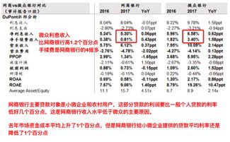 微众银行有什么功能？贷款1万元一天多少利息