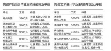 陶瓷产品设计毕业论文