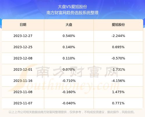 请推荐一些业绩比较好的股票