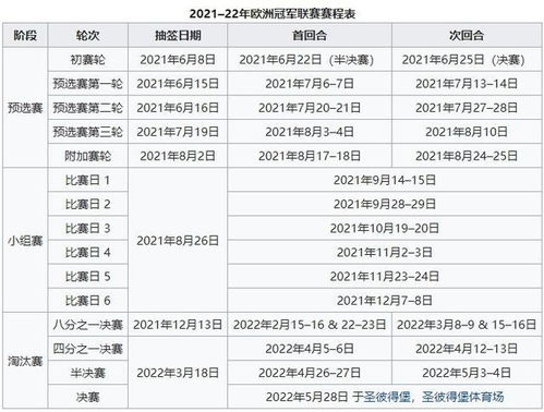 黄潜晋级 欧冠16强全部出炉,北京时间12月13日19 00抽签