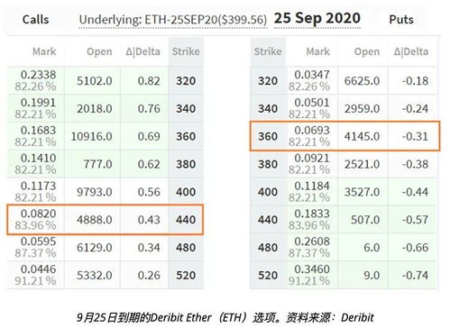 eth价格今日价格,1个ETH值多少人民币