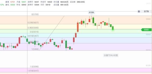 白银TD的保证金提高或降抵对后市的操作将产生如何的影响