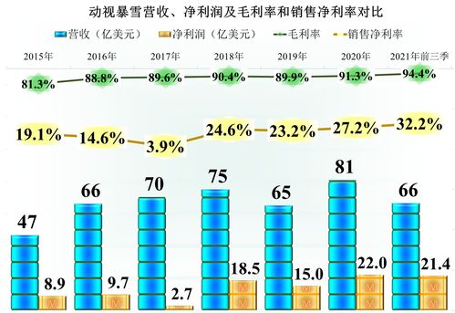 销售净利润是什麽？