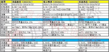 绍兴市一共有股票几只？