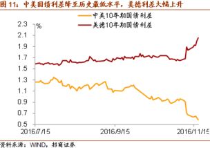 pmi上升 对股市有什么影响 那些行业影响较大 能具体说明下么