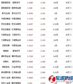 互联网宝宝理财产品收益排行 2016年3月30日互联网宝宝类理财产品收益情况一览第2页 市场交易 