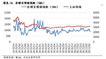 3.以下属于证券投资行为的是A.购买股票等价格上涨后再卖出C、购买股票获取分红