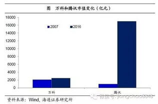 从实物资产到金融资产 16年4季度经济和资本市场展望