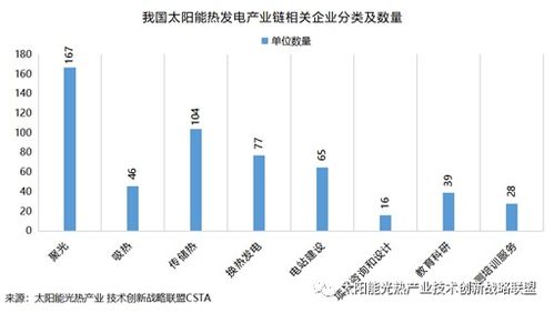 预计每年新增41GW,太阳能热发电在全球能源供应份额占比持续攀升