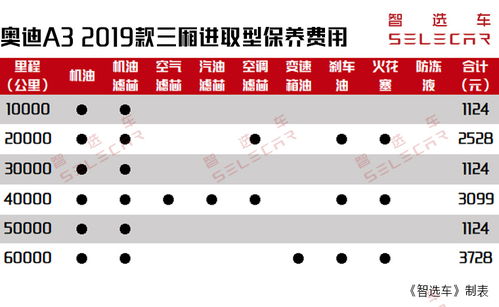 入门级奥迪A3比思域仅贵1千,月薪8千养得起吗