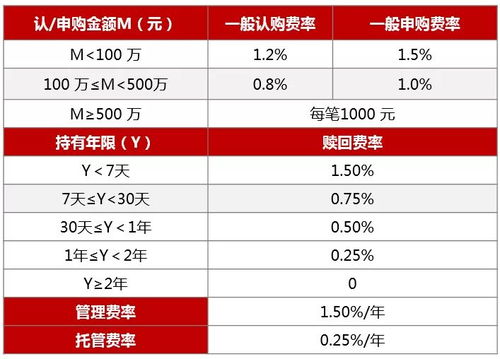 股票占家庭现金资产的比例多少最好