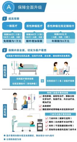 百万医疗保险是不能续保的吗中国人寿保险百万医疗险保证续保吗