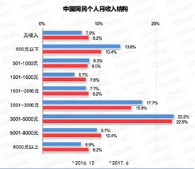 如何利用自媒体操作项目年赚10万？7种渠道帮你实现