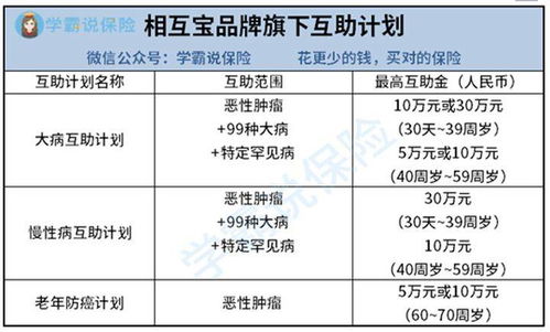 支付宝的相互保怎么样