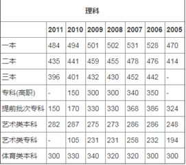 高中会考多少分算及格 