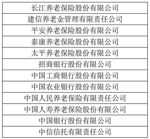 企业年金单位一览表-图1