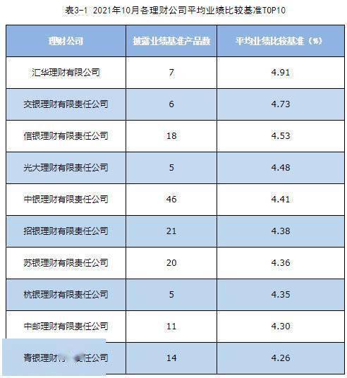 文子理财的公司有多大